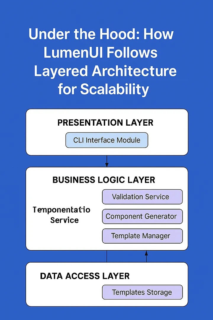 Under the Hood: How LumenUI Follows Layered Architecture for Scalability